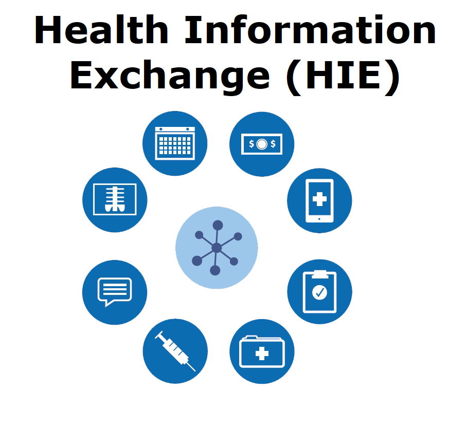 Health Information Exchange Hie Integrations Possibilities News