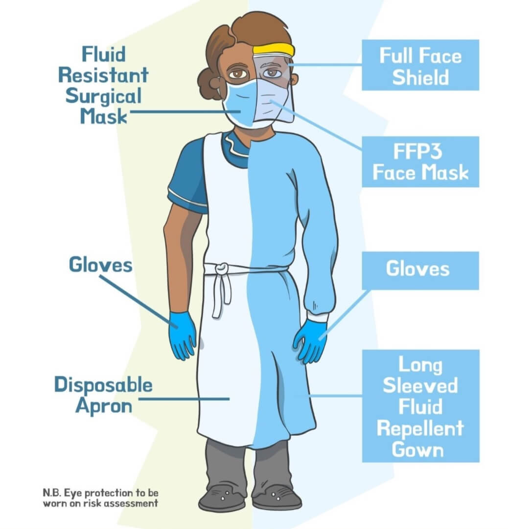 Donning Doffing Ppe Fill Out And Sign Printable Pdf T - vrogue.co