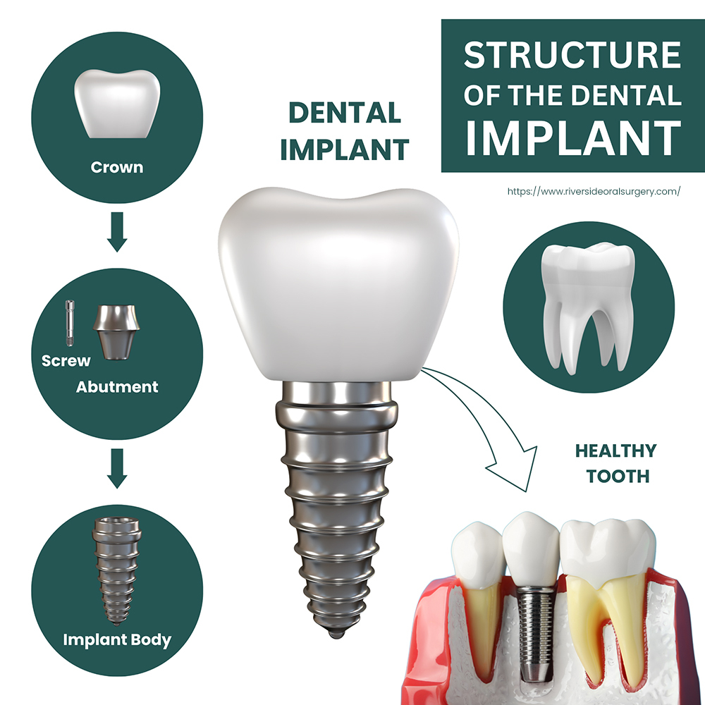 Riverside Oral Surgery | Dentagama