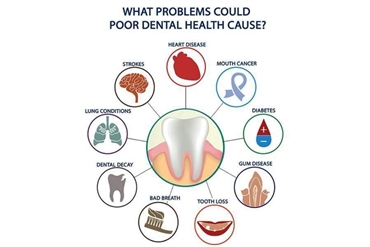 How to Spot Early Signs of Oral Health Problems in Family Members Family Dentistry Derry