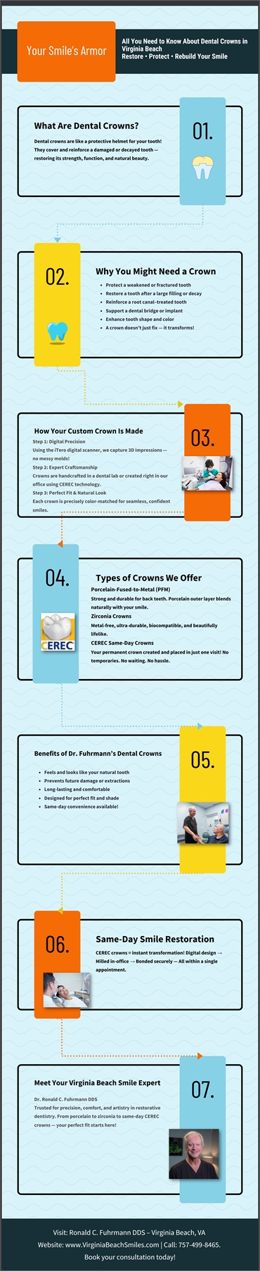 Your Smile  Armor Dental Crowns in Virginia Beach