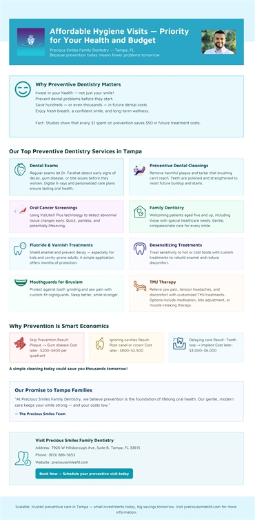 Affordable Hygiene Visits Priority for Your Health and Budget