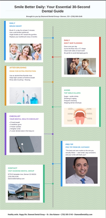 Smile Better Daily Your Essential 30 Second Dental Guide