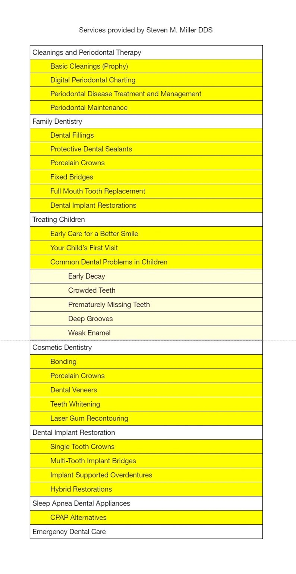 Services provided by dentist Wellington FL Steven M Miller DDS