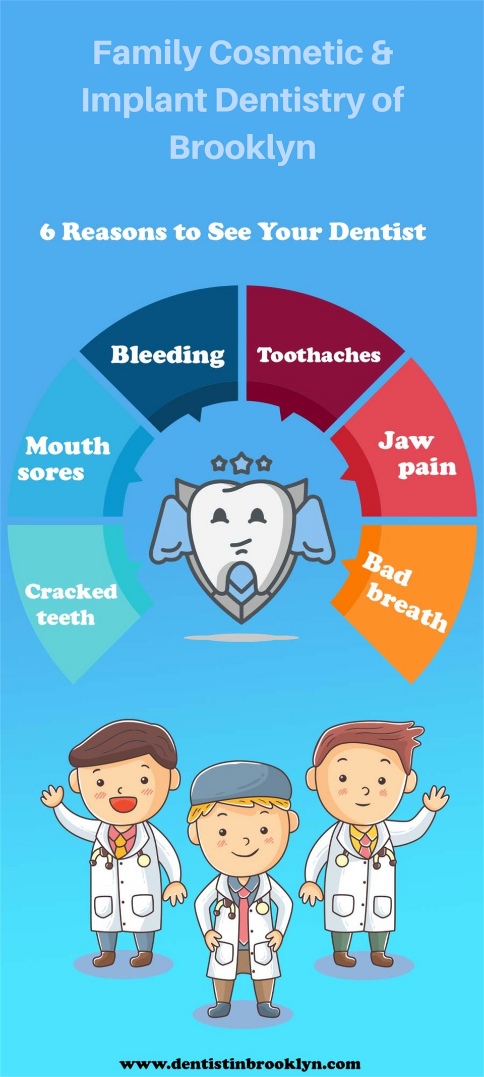 Family Cosmetic and Implant Dentistry of Brooklyn NYC