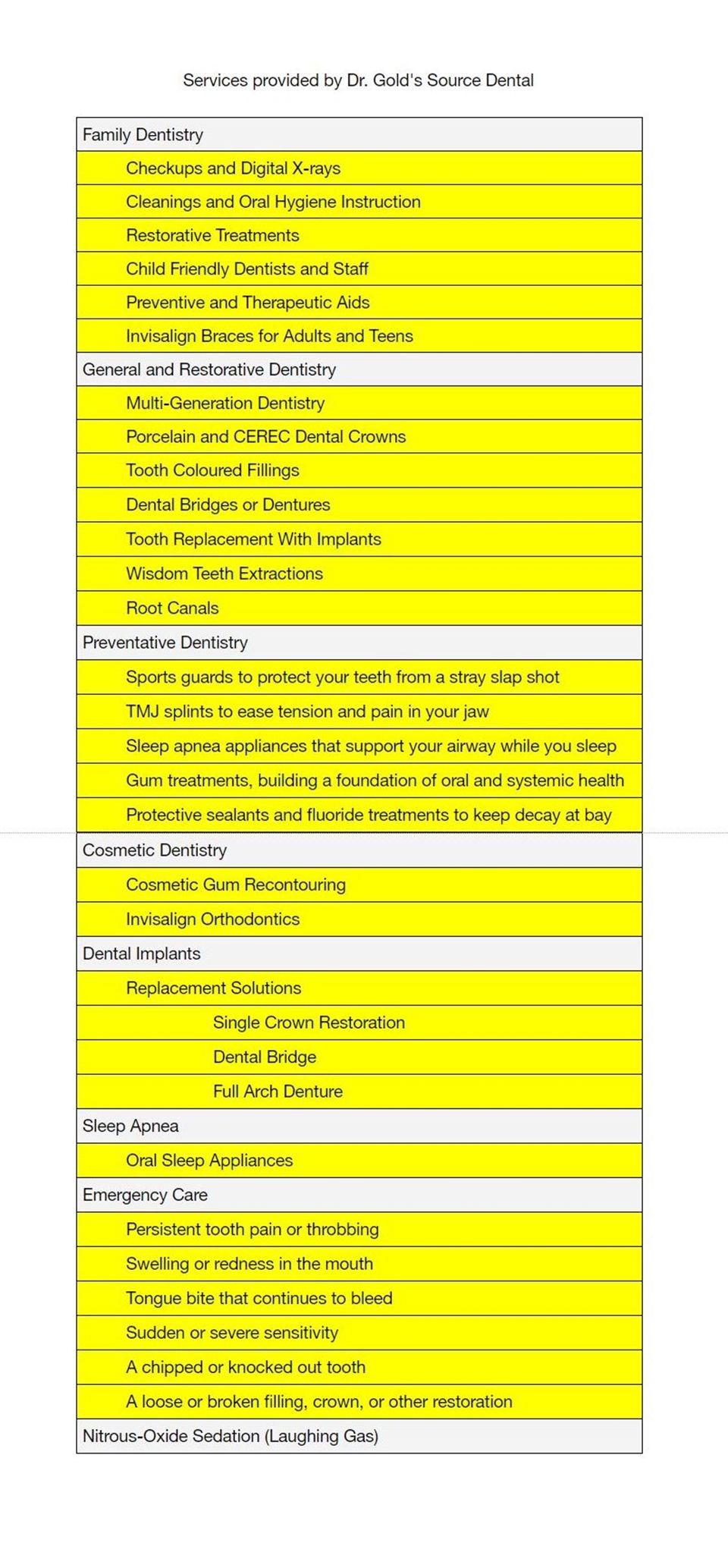 Services provided by Oshawa dentist Dr Gold's Source Dental