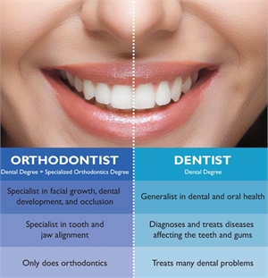 What is the difference between dentist and orthodontist?