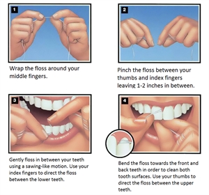 Step by step guide to teeth flossing