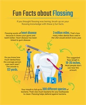 Several fun facts about teeth flossing