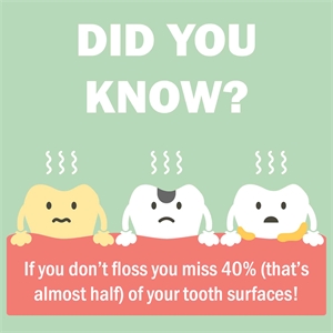 Dental flossing cleans 40% of teeth surfaces