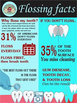 Teeth flossing facts