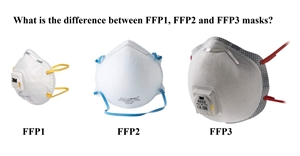 What is the difference between FFP1, FFP2 & FFP3 masks?