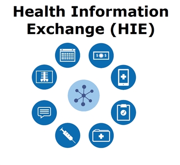 Health Information Exchange (HIE) Integrations Possibilities