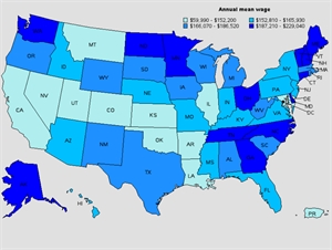 Dentist average salary in USA