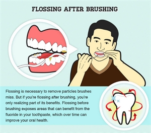 Should I floss before or after brushing my teeth?