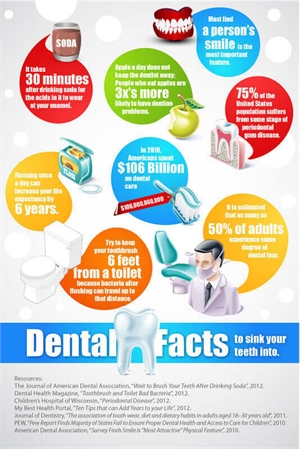 Interesting dental facts