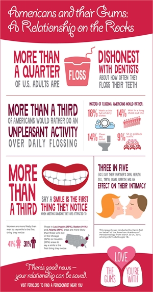 Teeth facts infographic