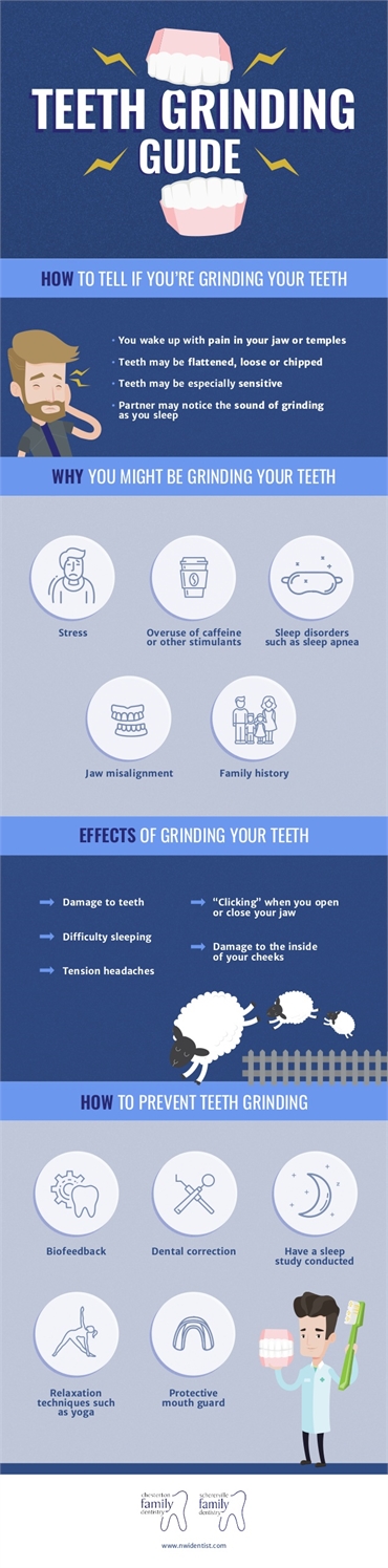 Teeth Grinding Guide