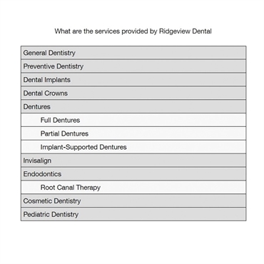 Services provided by Ridgeview Dental Centennial CO 80015