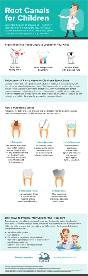 Root Canals for Children infographic