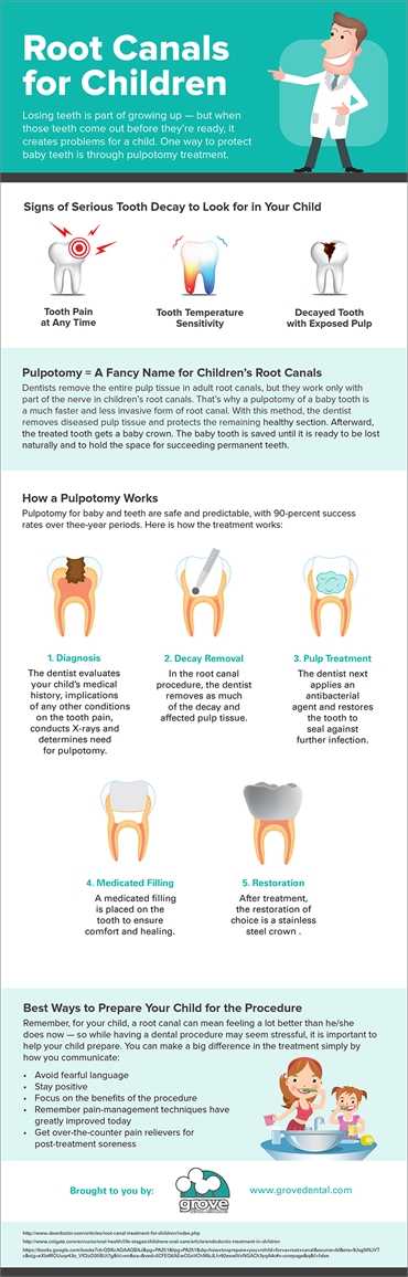 Root Canals for Children